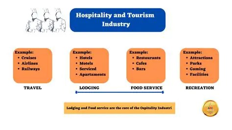 Rewards of the Hospitality and Tourism Industry