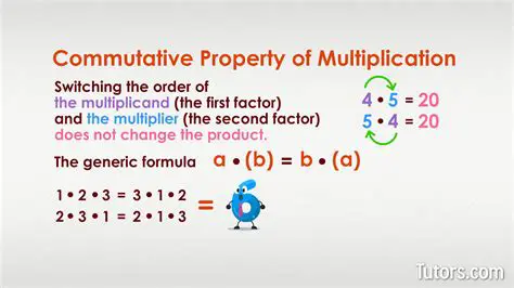 Rewrite the Given Expression Using the Commutative Property of Multiplication