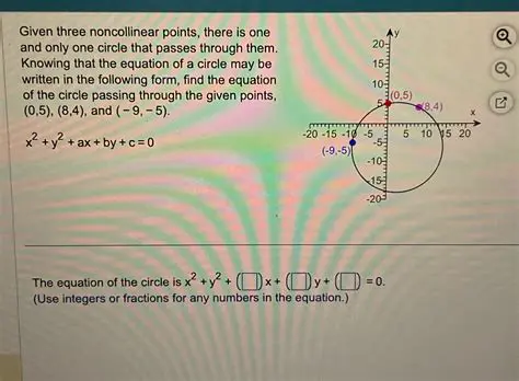 Rewriting the Equation of the Circle