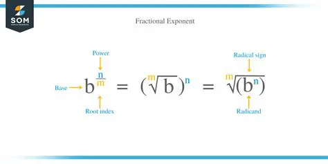 Rewriting the Sixth Root as a Fractional Exponent
