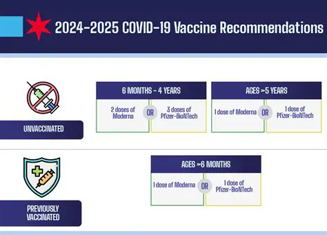 Rhode Island's COVID-19 Vaccine Strategy: Preparing for 2025 and Beyond