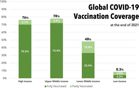 Navigating the Landscape: Understanding the RI COVID Vaccine Distribution, Efficacy, and Ongoing Impact