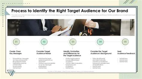 RIGHT TARGET COMMUNICATION