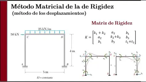 Rigidez del Sistema de Soporte