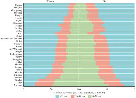 Risk Class and Life Expectancy