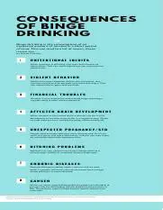 Risks and Consequences of Binge Drinking