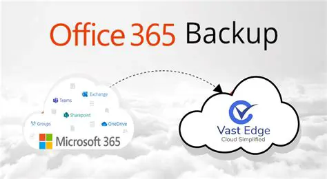 Robust data backup feature