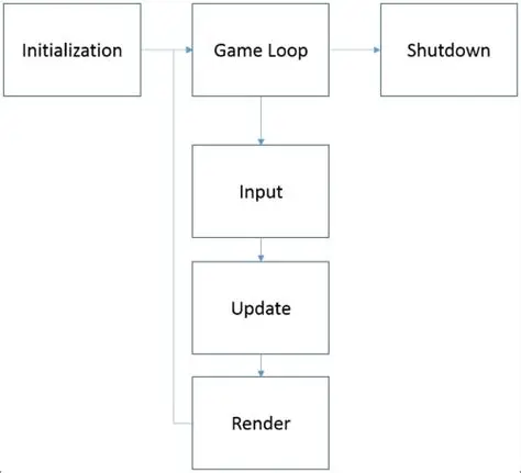 Robust event handling system