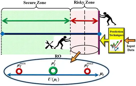 Robust Optimization with Uncertainty Sets
