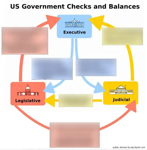 Robust system of checks and balances
