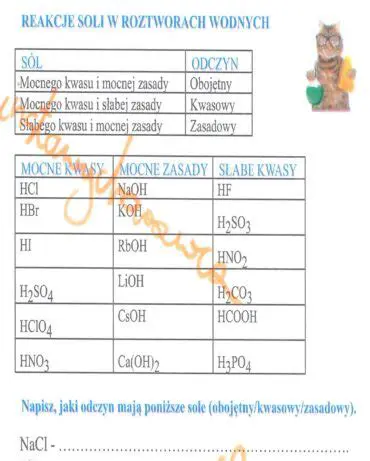 Rodzaje reakcji soli w roztworach wodnych