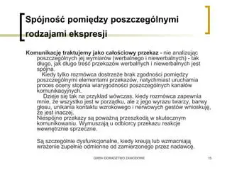 Rola Kontekstu w Skutecznym Komunikowaniu