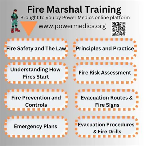 Role of a Fire Marshal in an Emergency