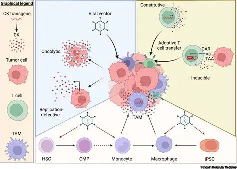 Role of Cytokines in Ovarian Cancer