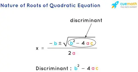 Roots of the Quadratic Equation