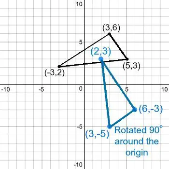 Rotating a Triangle 90 Degrees