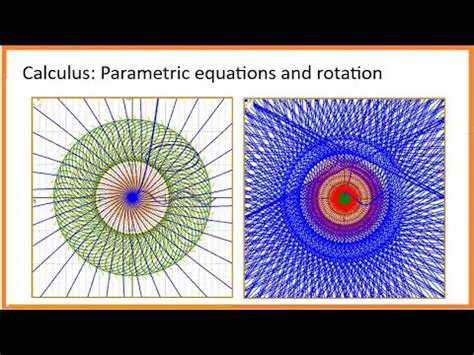 Rotation Parametric Equations