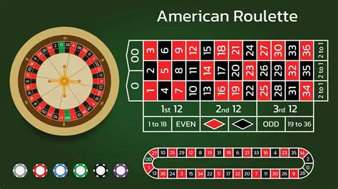 Roulette Wheel and Bigram Algorithm