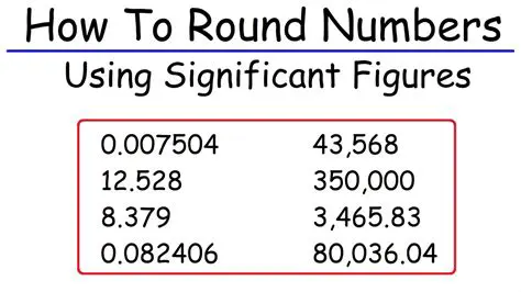 Rounding Numbers to 1 Significant Figure