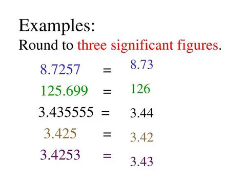 Rounding Numbers to Three Significant Figures