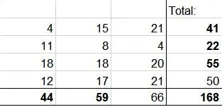 Rounding Summations in Excel