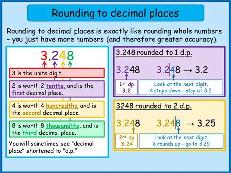 Rounding to Decimal Places