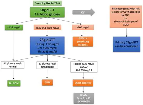 Routine GGT level monitoring