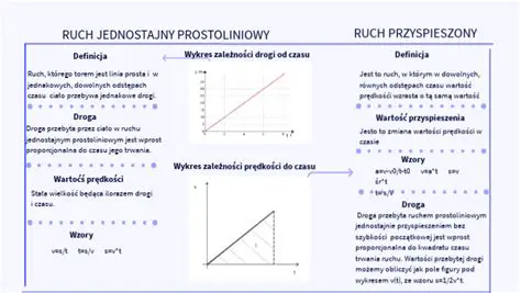 Ruch jednostajny prostoliniowy