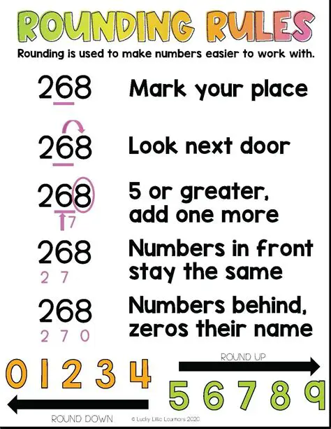 Rules for Rounding Numbers
