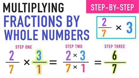 Rules of Multiplication of Fractions