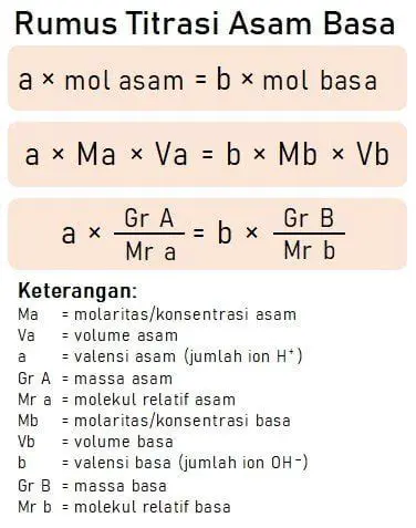 Rumus Asam dan Basa dalam Industri