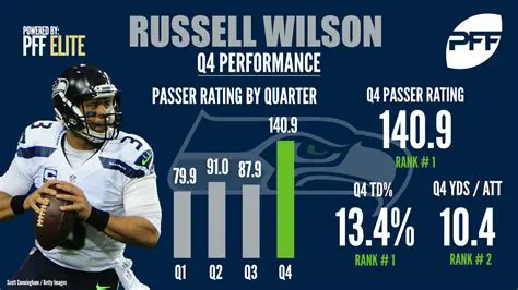 Analyzing Russell Wilson's Stats: A Deep Dive into His NFL Career