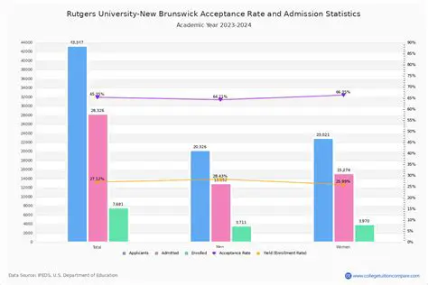 Unlocking Rutgers New Brunswick Acceptance Rate: A Comprehensive Guide