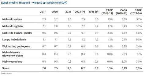 Rynek Mebli Używanych IKEA: Twój Przewodnik po Drugiej Ręce