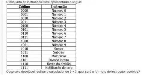 Sabendo que Cada Intervalo Indicado Corresponde a 10 Unidades
