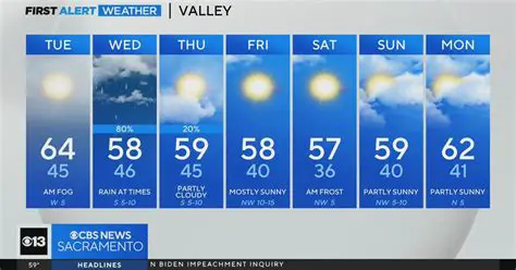 Sacramento Weather Today: Breaking News and Local Forecast Updates