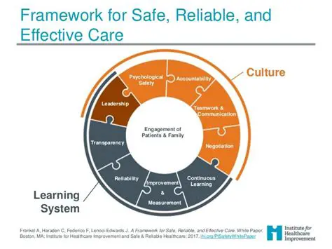 Safe and Effective Care Environment