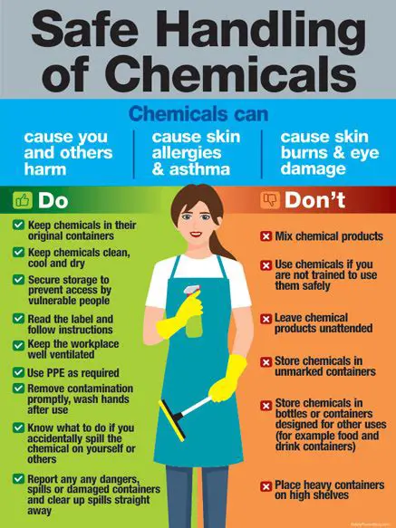 Safe Handling of Chemicals