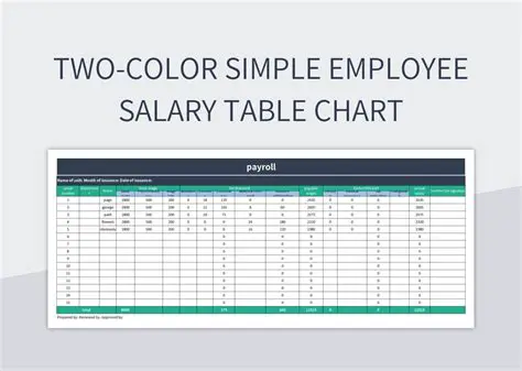 Salary of the chosen employee