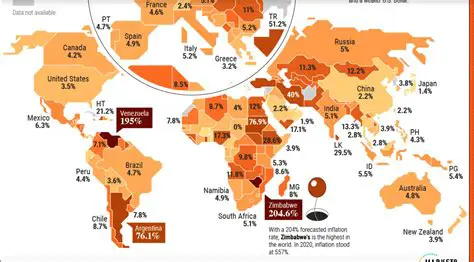 Same low rates around the globe