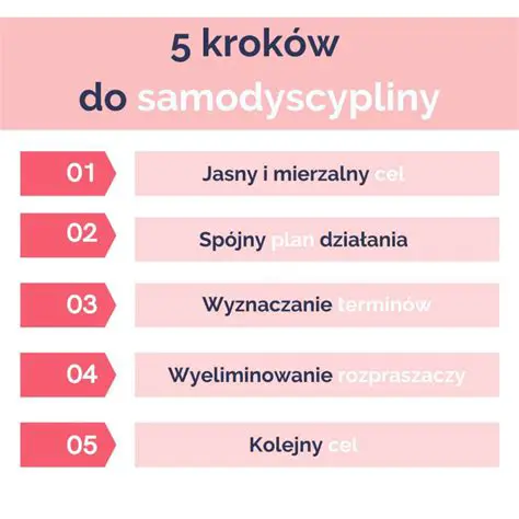 Samodyscyplina i determinacja