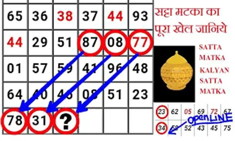 Satta Bazaar mein 12 March ka Satta Numbers