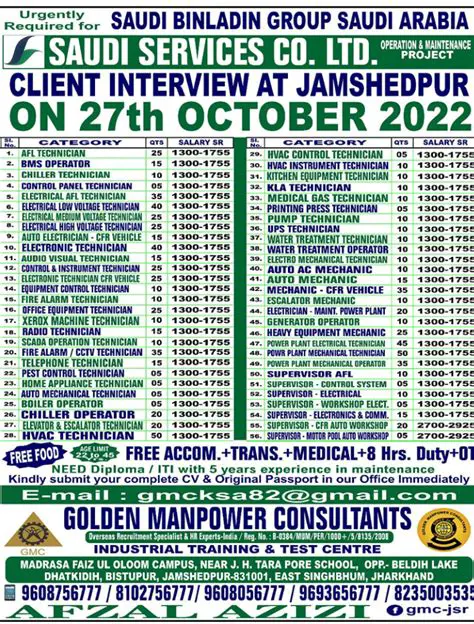 Saudi Arabia's Booming Job Market: Navigating Company Vacancies in 2022 and Beyond