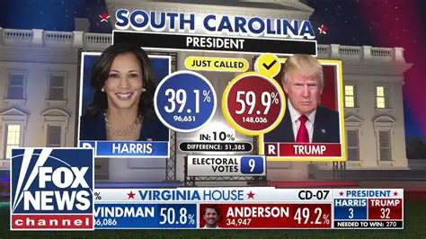 SC Fox News: Unpacking South Carolina's Dominant News Voice