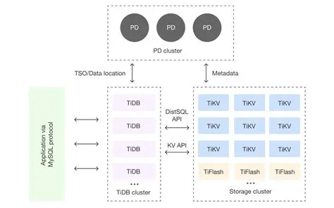 Scalability and Architecture