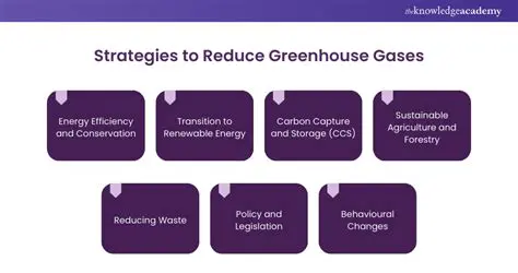 Scenario to Reduce Greenhouse Gas Emissions