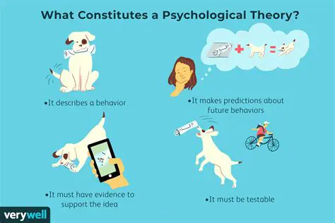 Schools of Theory in Psychology