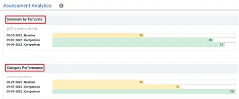 Score Summaries and Comparisons