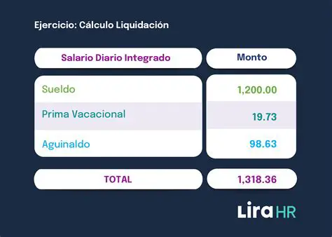 Se calcula la cantidad de minutos utilizados