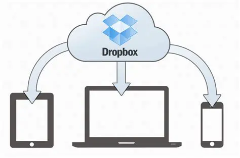 Seamless Dropbox Integration